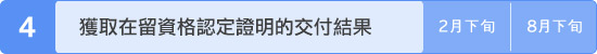 獲取在留資格認定證明的交付結果