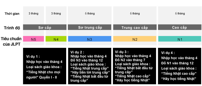 Bảng thời gian học tập và theo dõi mức độ tiến bộ