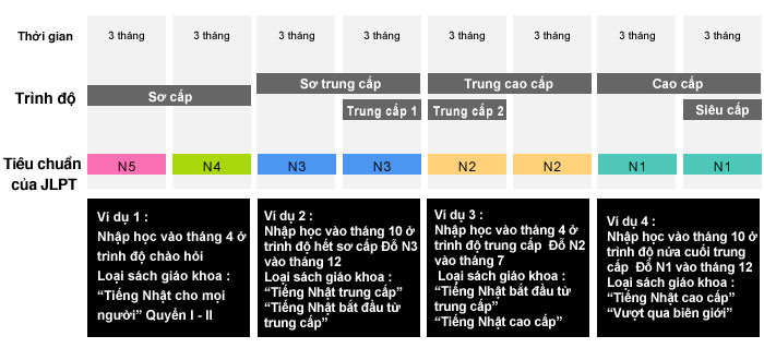 Bảng thời gian học tập và theo dõi mức độ tiến bộ