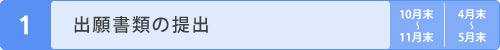 出願書類の提出