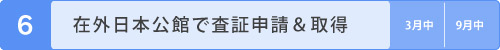 在外日本公館で査証申請＆取得