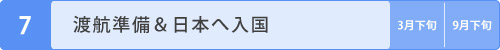 渡航準備＆日本へ入国