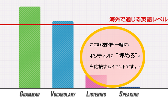 ポジティブに埋める