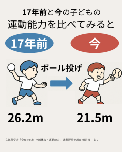 20年前と今の子どもの 運動能力を比べてみた.zip - 2