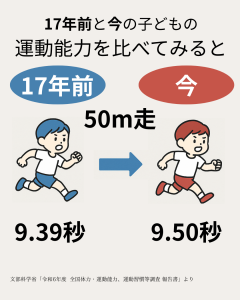20年前と今の子どもの 運動能力を比べてみた.zip - 1